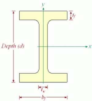 Universal Beam